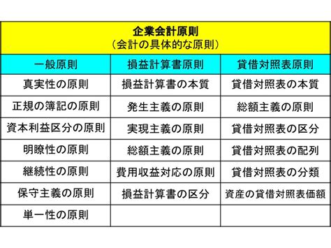 一般原則|企業会計原則とは？基礎となる7つの一般原則や会計。